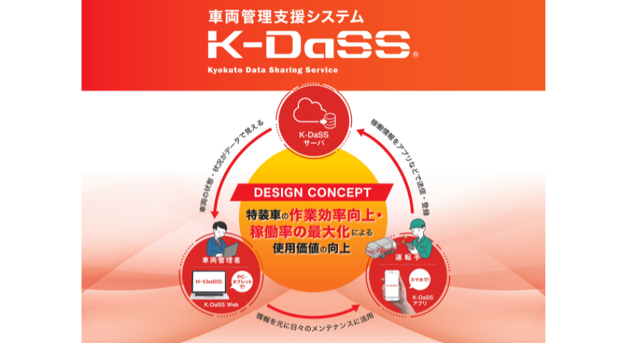 「K-DaSS®」が 「2025 年度グッドデザイン賞」を受賞!